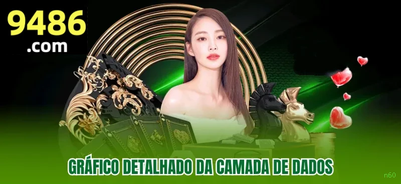 Tecnologia da plataforma